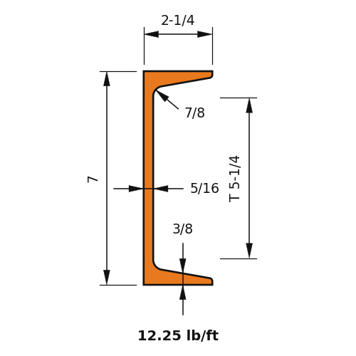 C7X12.25