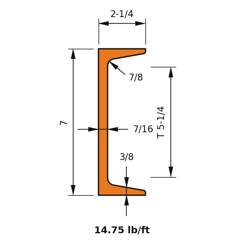 C7X14.75