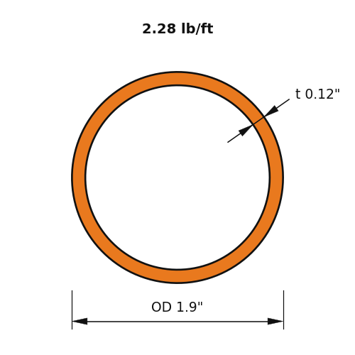 HSS1.900X.120