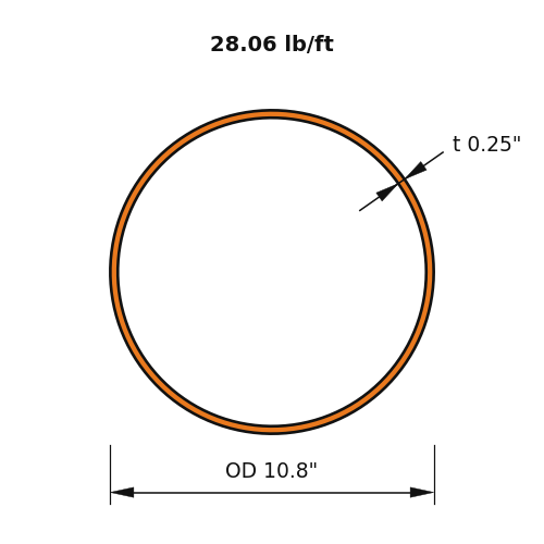 HSS10.750X.250