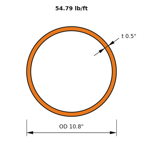 HSS10.75x.500