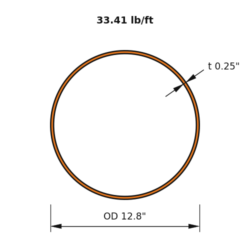 HSS12.750X.250
