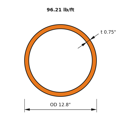 HSS12.750X.750