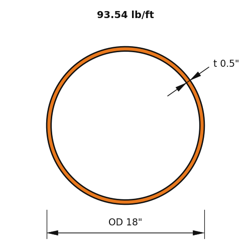 HSS18X.500