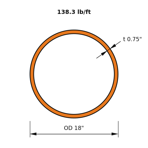 HSS18X.750