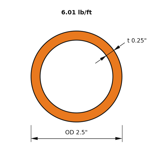 HSS2.500X.250