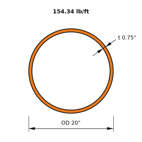 HSS20X.750