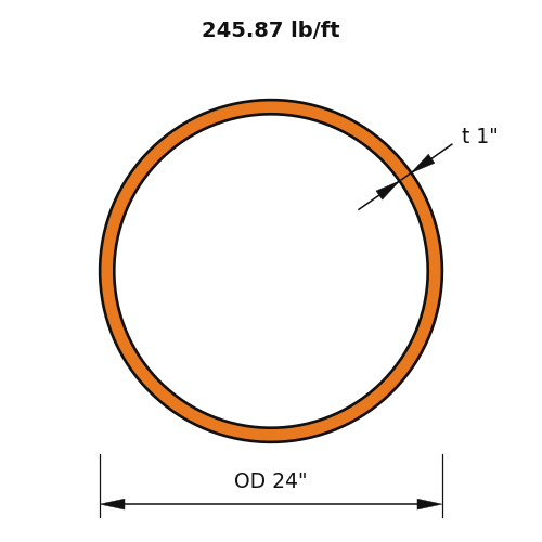 HSS24X1.000