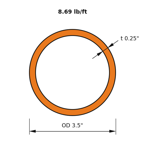 HSS3.500X.250