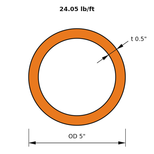 HSS5x.500