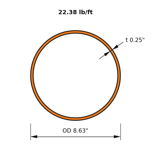 HSS8.625x.250