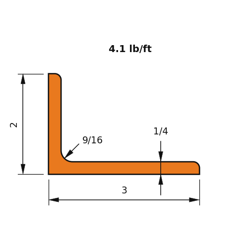 L3X2X1_4