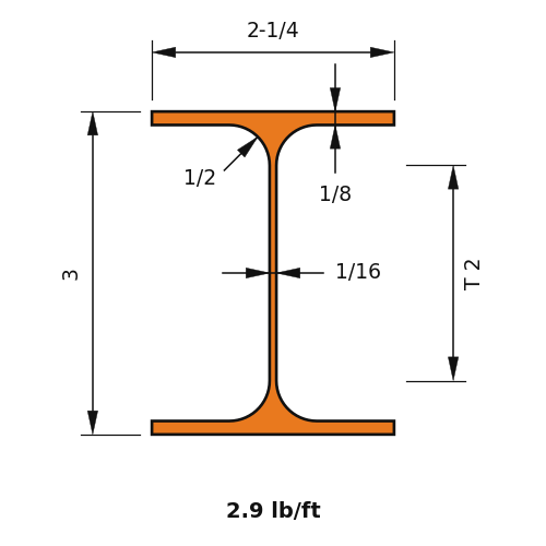 M3X2.9