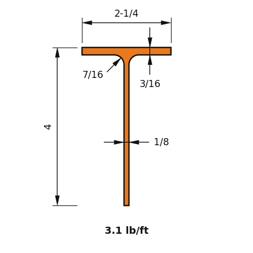 MT4X3.1